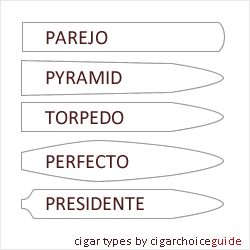 cigar shapes parejo, pyramid torpedo perfecto presidente